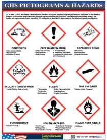 GHS Pictogram Poster